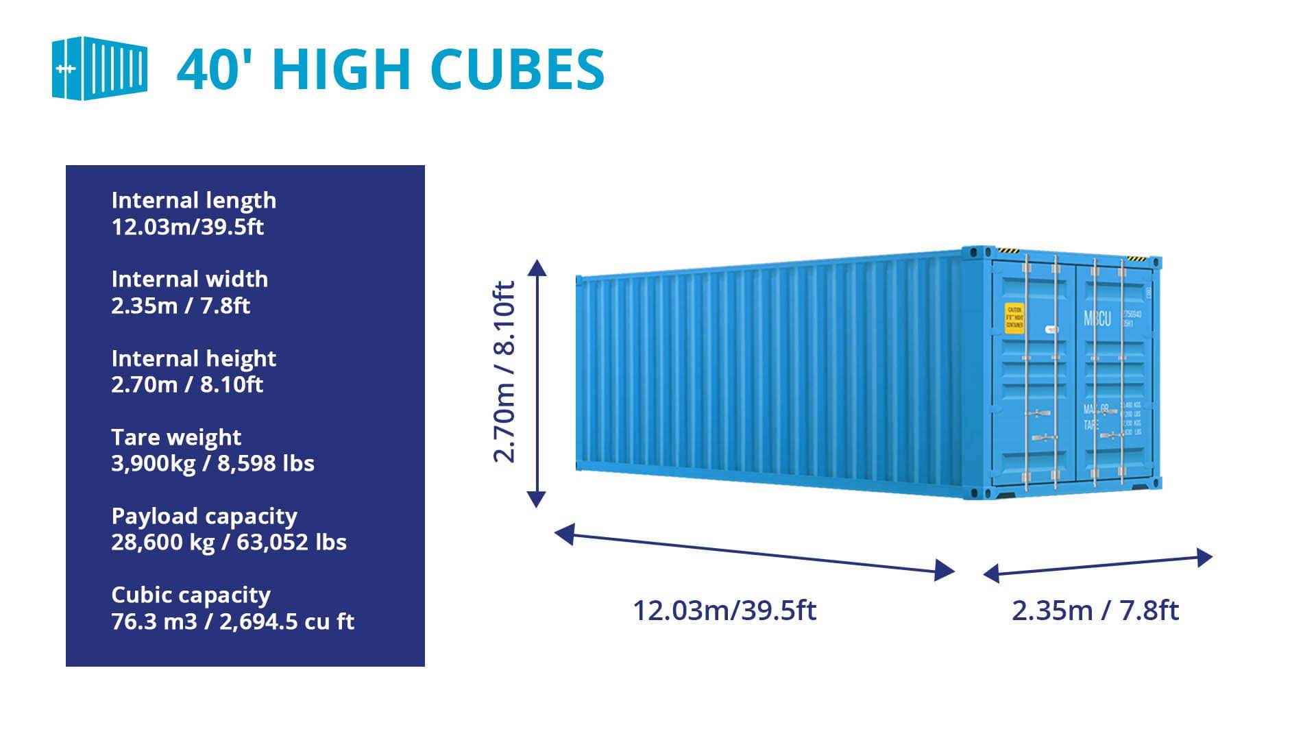 Shipping container dimensions width, length, and height